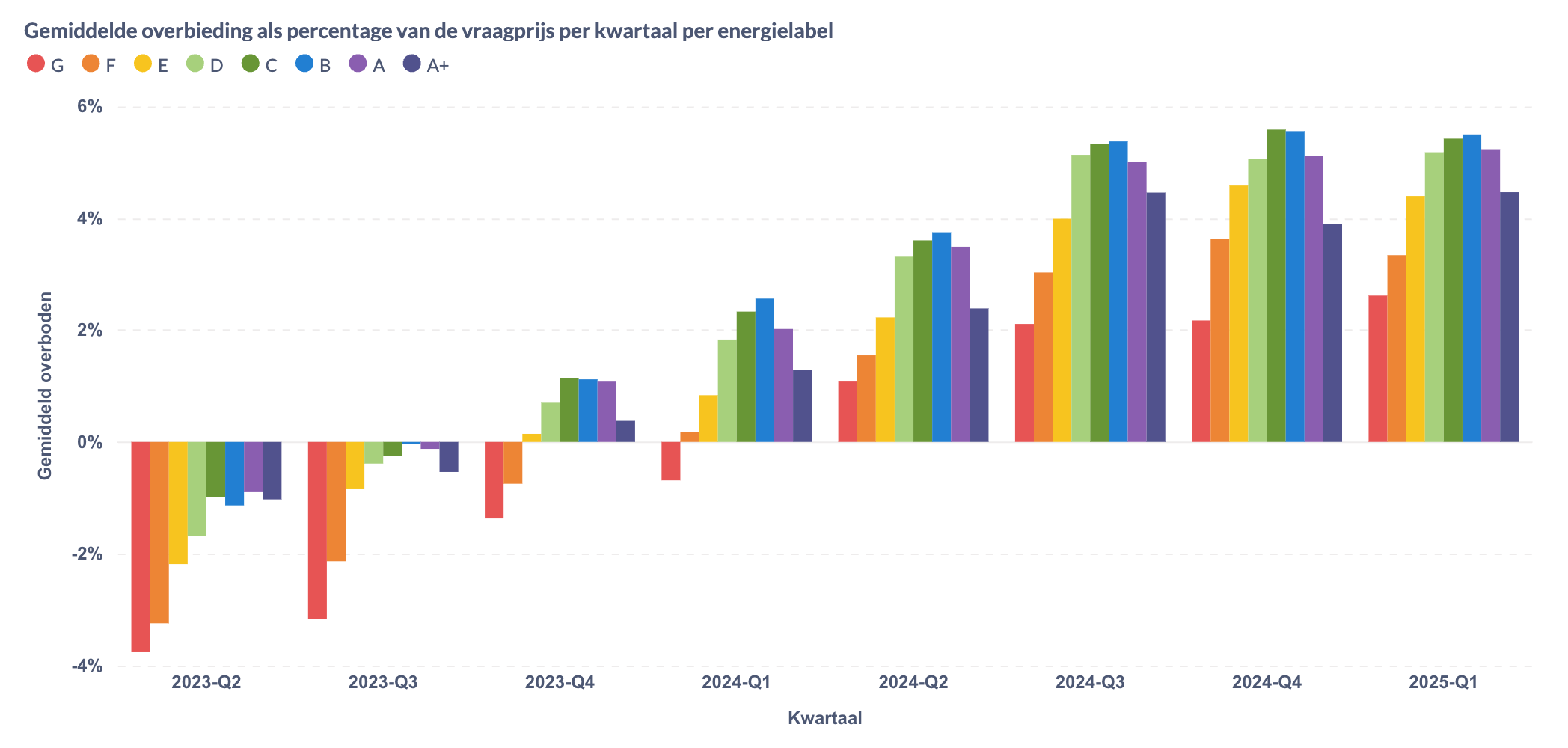 Huispedia Woningmarkt Trendrapport Q1 2025 Huispedia nl