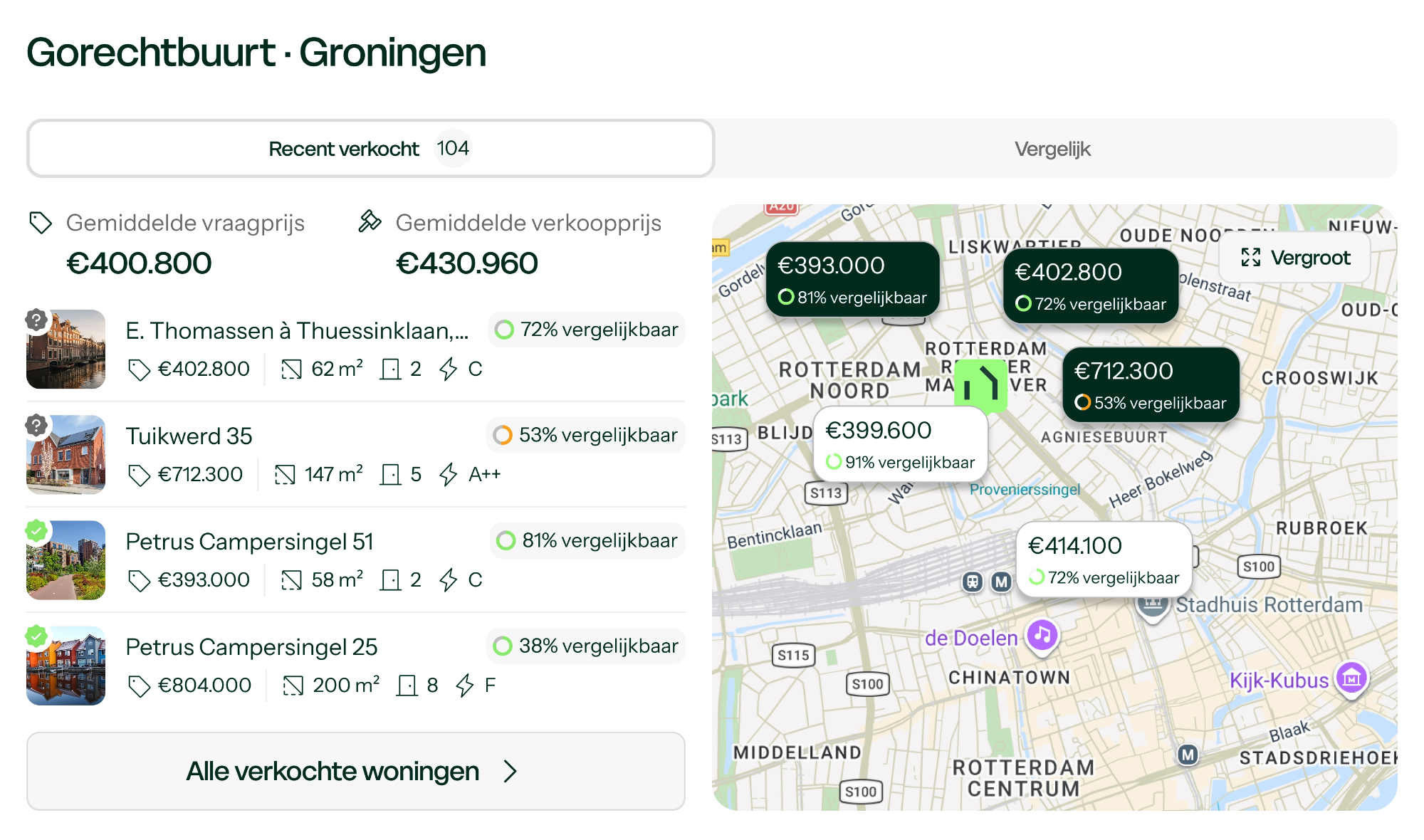Vergelijkbare woningen