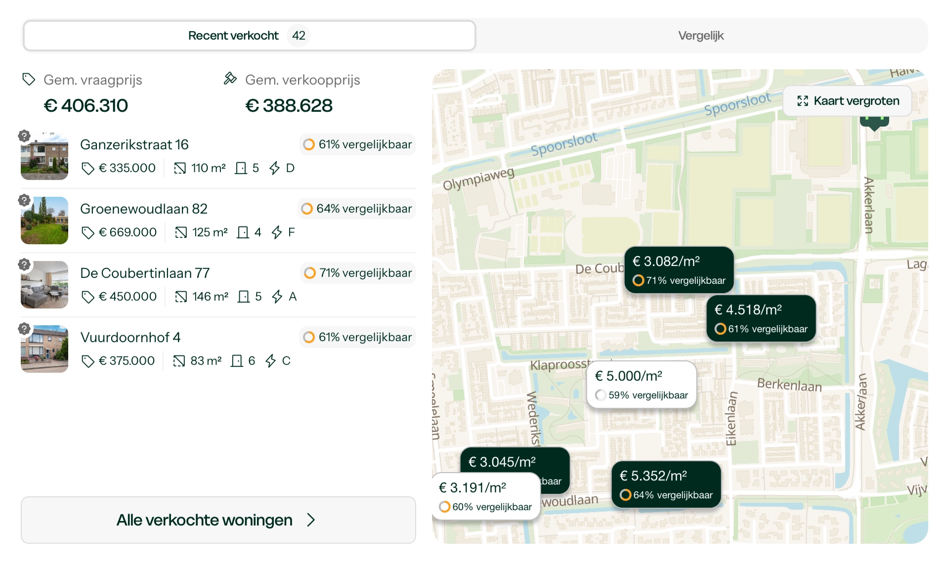 Vergelijkbare woningen in de buurt